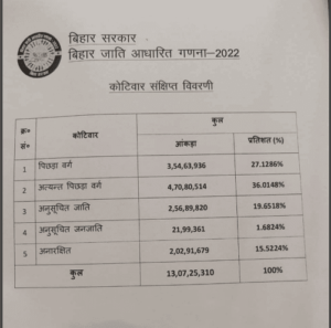 Bihar Caste Census 2023 PDF Download